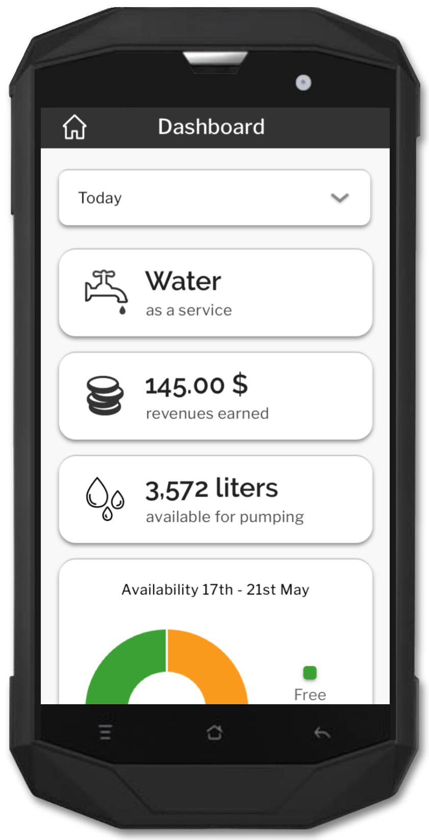 Digital app screen showing Water-as-a-Service dashboard